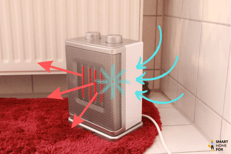 Funktionsweise der Elektroheizung wird erklaer